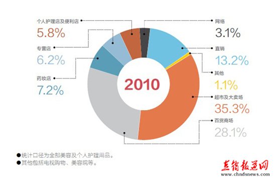 早新闻 六部门重磅发声这个行业大利好！